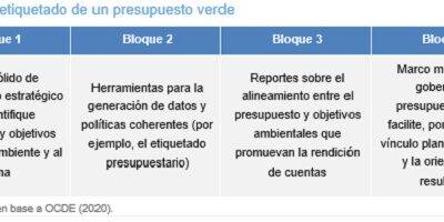 DOCUMENTO DE INVESTIGACIÓN: IDENTIFICACIÓN PRESUPUESTARIA DEL CAMBIO CLIMÁTICO