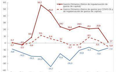 ANÁLISIS DE LA EJECUCIÓN PRESUPUESTARIA DE LA ADMINISTRACIÓN NACIONAL – NOVIEMBRE 2020