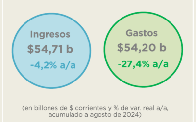 ANÁLISIS DE LA EJECUCIÓN PRESUPUESTARIA DE LA ADMINISTRACIÓN NACIONAL – AGOSTO 2024