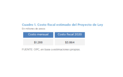 IMPACTO FISCAL DEL PROYECTO DE LEY DE ACCESO A INTERNET A BENEFICIARIOS DE LA ASIGNACIÓN UNIVERSAL POR HIJO (S-1566/20)