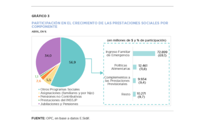 Análisis de la ejecución presupuestaria de la Administración Nacional- Abril 2020