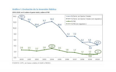 ANÁLISIS DE LA EJECUCIÓN PRESUPUESTARIA DE LA INVERSIÓN PÚBLICA – AÑO 2020