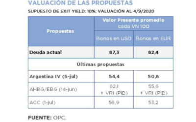 PROCESO DE REESTRUCTURACIÓN DE LOS BONOS BAJO LEY EXTRANJERA – NUEVA PROPUESTA ARGENTINA