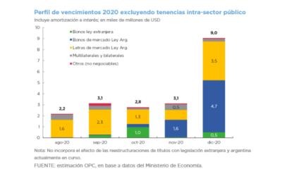 Operaciones de Deuda Pública – Julio 2020