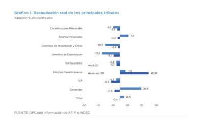 ANÁLISIS DE LA RECAUDACIÓN TRIBUTARIA NACIONAL – OCTUBRE 2020
