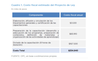 COSTO FISCAL DEL DICTAMEN DE COMISIÓN PROYECTOS DE LEY S-1120/20 y S-1216/20 – LEY YOLANDA