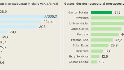 INFORME SOBRE LA CUENTA DE INVERSIÓN – 2023
