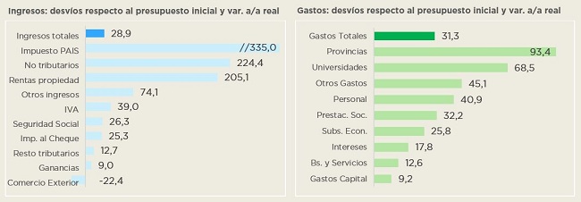 INFORME SOBRE LA CUENTA DE INVERSIÓN – 2023