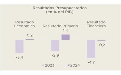 INFORME SOBRE LA CUENTA DE INVERSIÓN – 2024