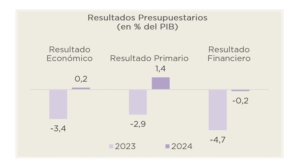 INFORME SOBRE LA CUENTA DE INVERSIÓN – 2024