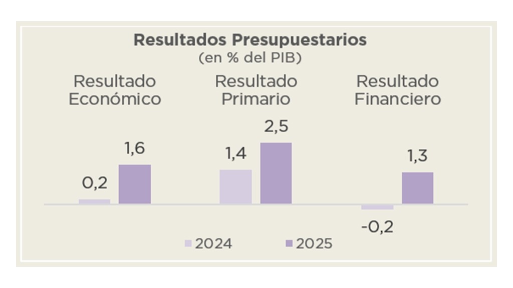 INFORME SOBRE LA CUENTA DE INVERSIÓN – 2025