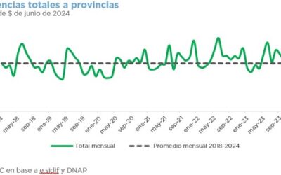 INFORME TRIMESTRAL DE TRANSFERENCIAS A GOBIERNOS PROVINCIALES Y MUNICIPALES – DATOS A JUNIO 2024