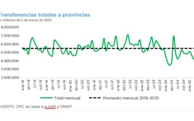 INFORME TRIMESTRAL DE TRANSFERENCIAS A PROVINCIAS – DATOS A MARZO 2025