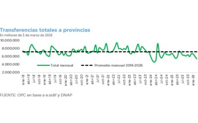 INFORME TRIMESTRAL DE TRANSFERENCIAS A PROVINCIAS – DATOS A MARZO 2026