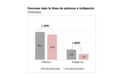 INVERSIÓN SOCIAL NACIONAL EN NIÑEZ Y ADOLESCENCIA – EVOLUCIÓN Y COYUNTURA DE LA ASIGNACIÓN UNIVERSAL PARA LA PROTECCIÓN SOCIAL Y PRESTACIÓN ALIMENTAR