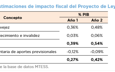 PROYECTO DE LEY PLAN DE PAGO DE DEUDA PREVISIONAL – ESTIMACIÓN DEL IMPACTO FISCAL – OCTUBRE 2022