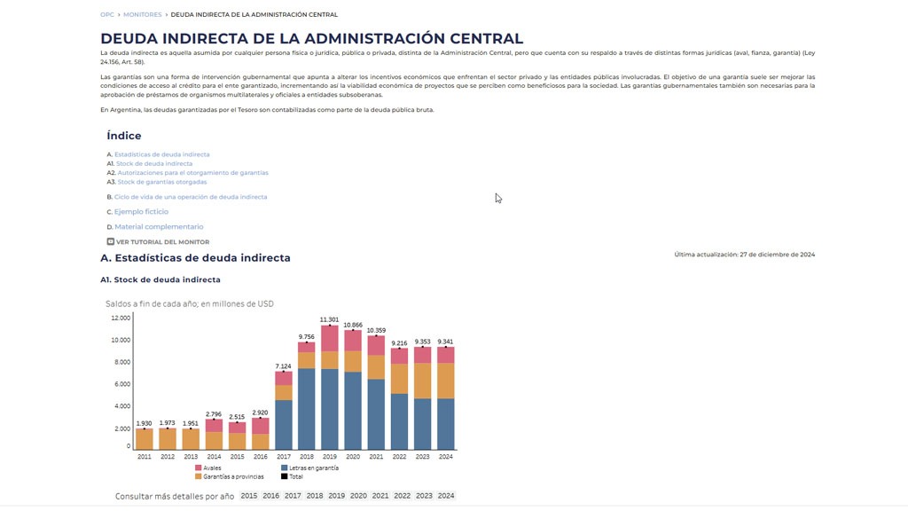 DEUDA INDIRECTA DE LA ADMINISTRACIÓN CENTRAL