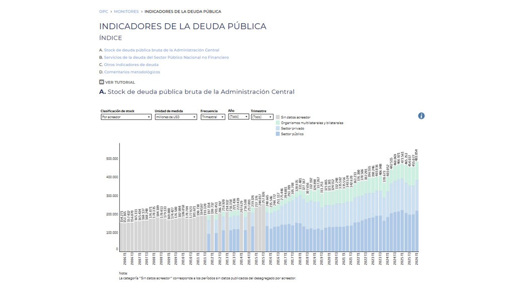INDICADORES DE LA DEUDA PÚBLICA