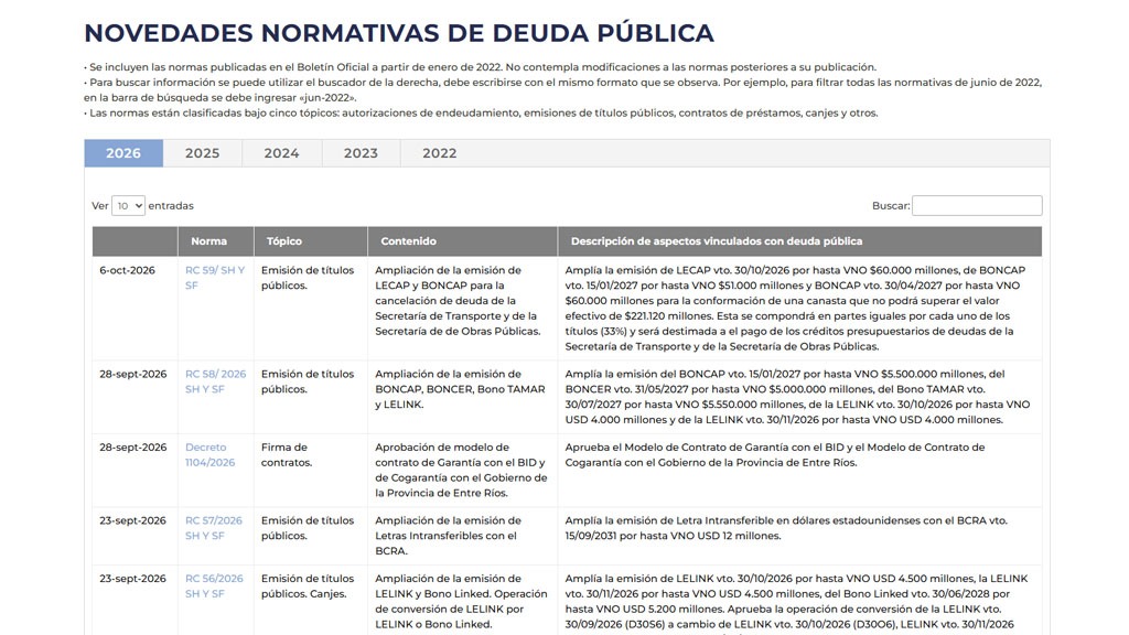 NOVEDADES NORMATIVAS DE DEUDA PÚBLICA