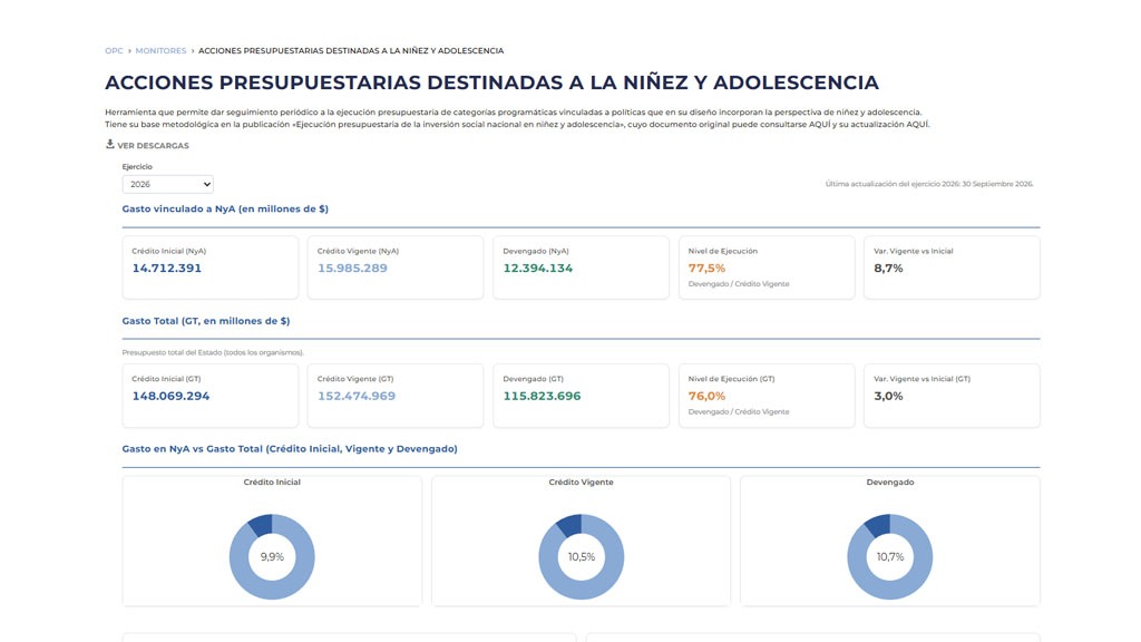 ACCIONES PRESUPUESTARIAS DESTINADAS A LA NIÑEZ Y ADOLESCENCIA