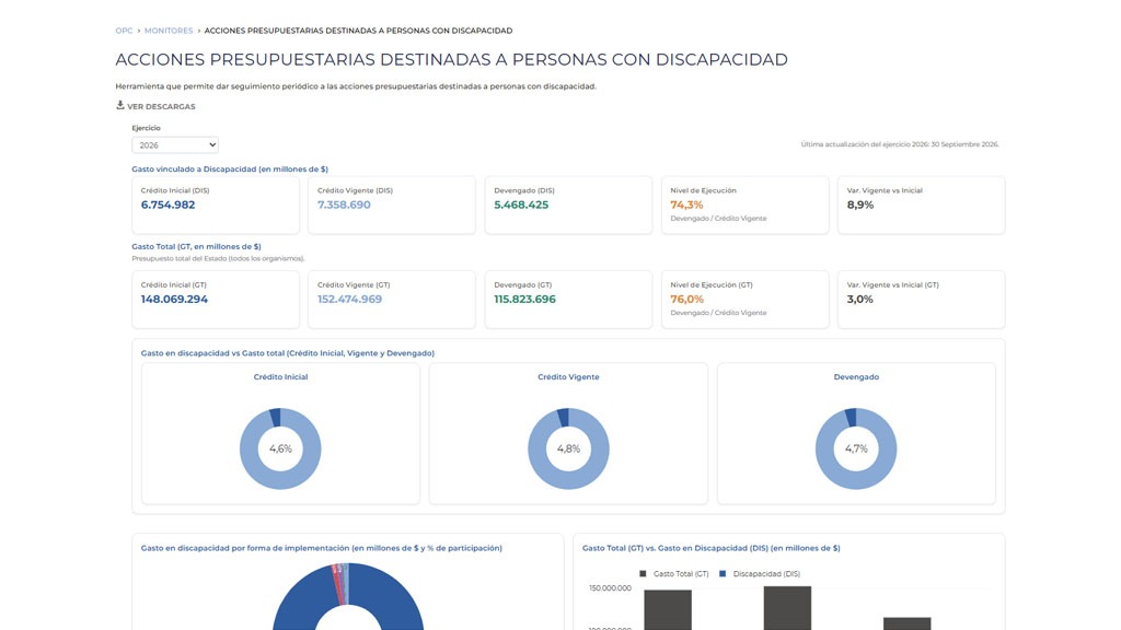 ACCIONES PRESUPUESTARIAS DESTINADAS A PERSONAS CON DISCAPACIDAD
