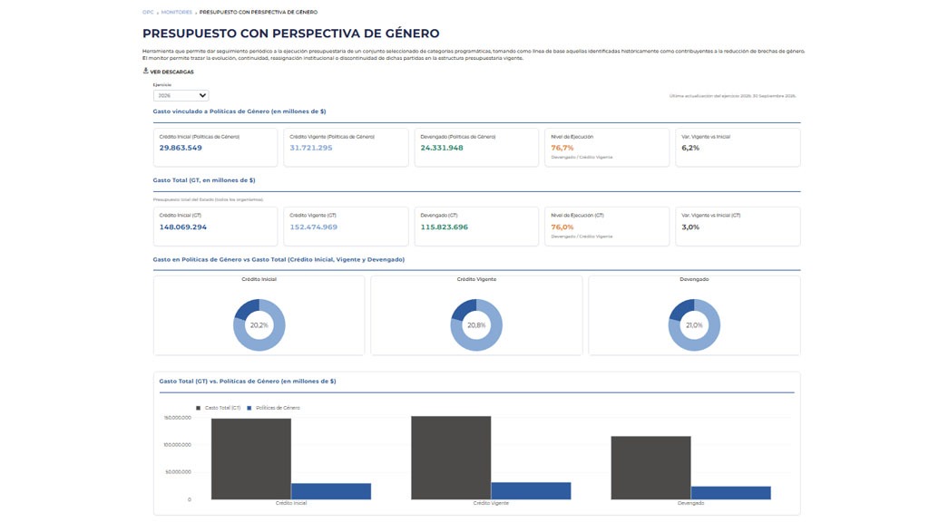 PRESUPUESTO CON PERSPECTIVA DE GÉNERO