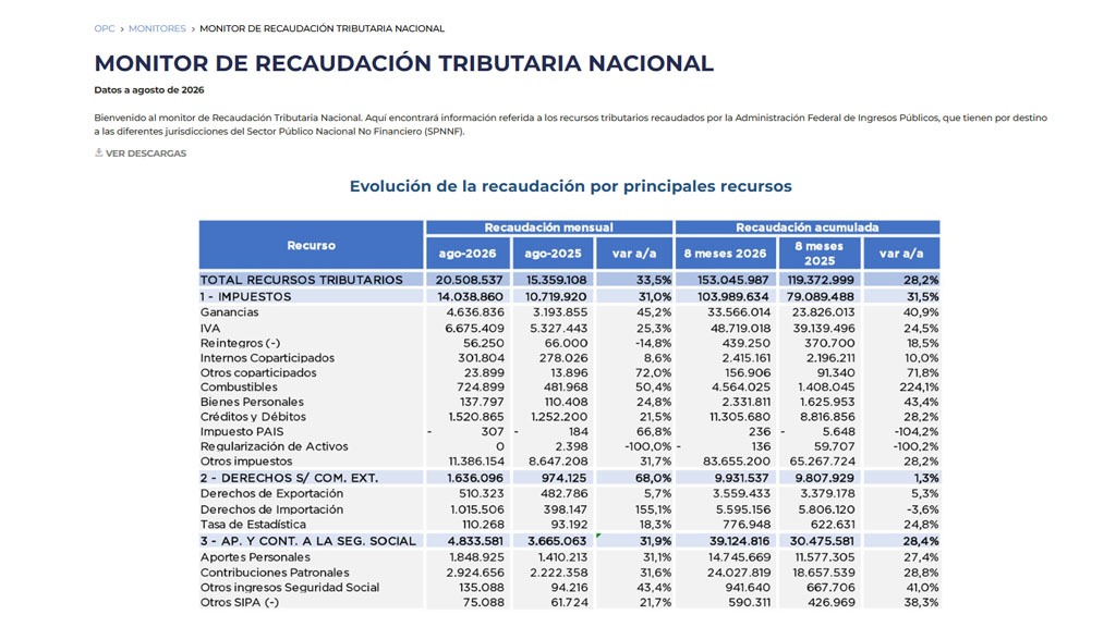 RECAUDACIÓN TRIBUTARIA NACIONAL