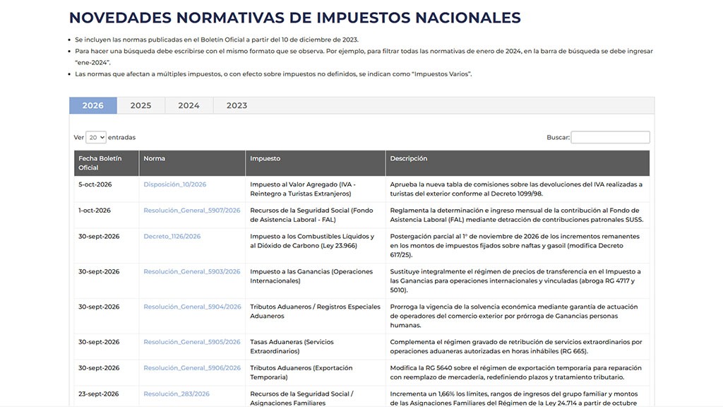 NOVEDADES NORMATIVAS DE IMPUESTOS NACIONALES