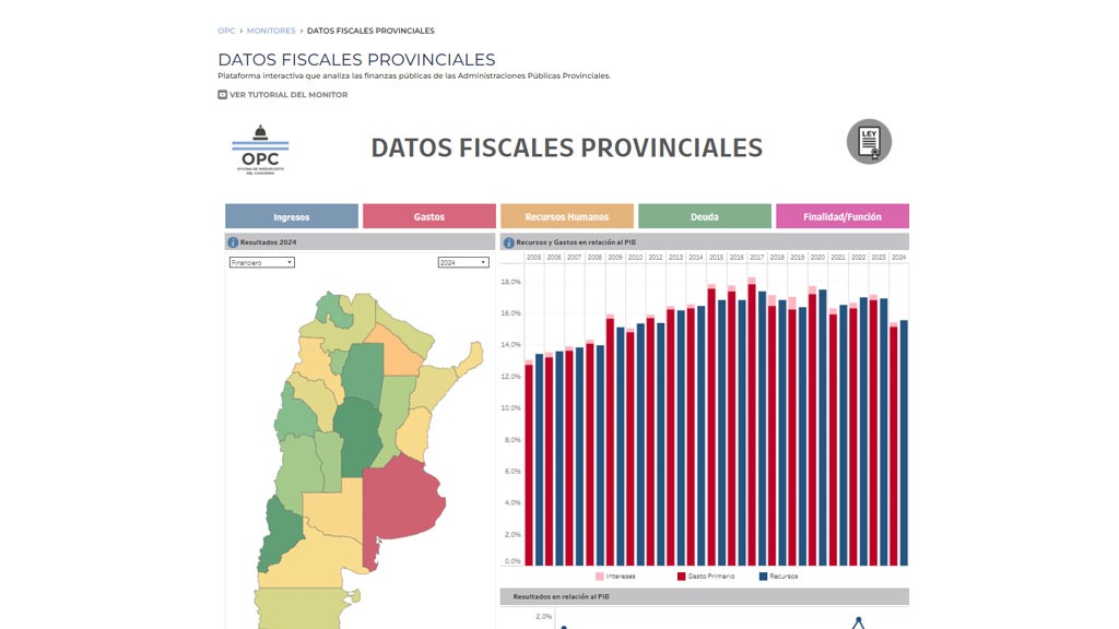 DATOS FISCALES PROVINCIALES