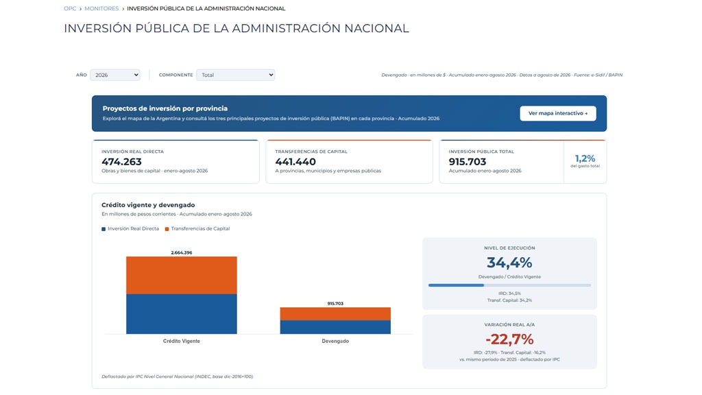 INVERSIÓN PÚBLICA DE LA ADMINISTRACIÓN NACIONAL