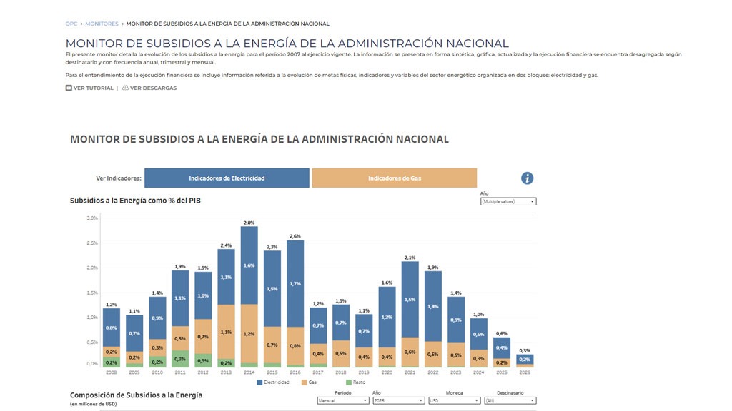 SUBSIDIOS A LA ENERGÍA DE LA ADMINISTRACIÓN NACIONAL