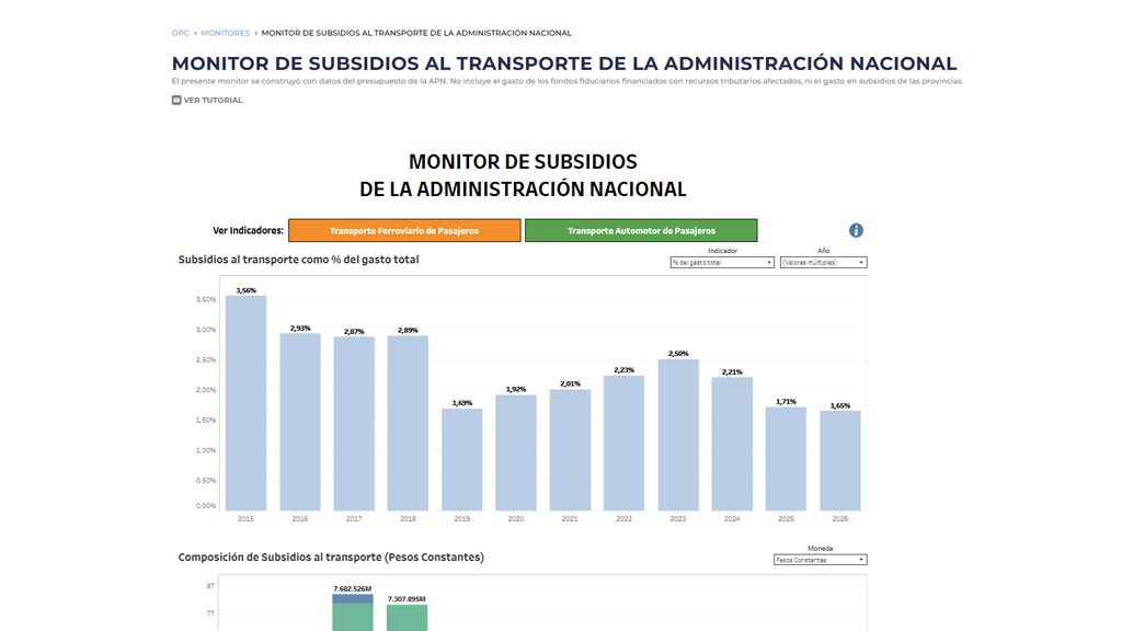 SUBSIDIOS AL TRANSPORTE DE LA ADMINISTRACIÓN NACIONAL