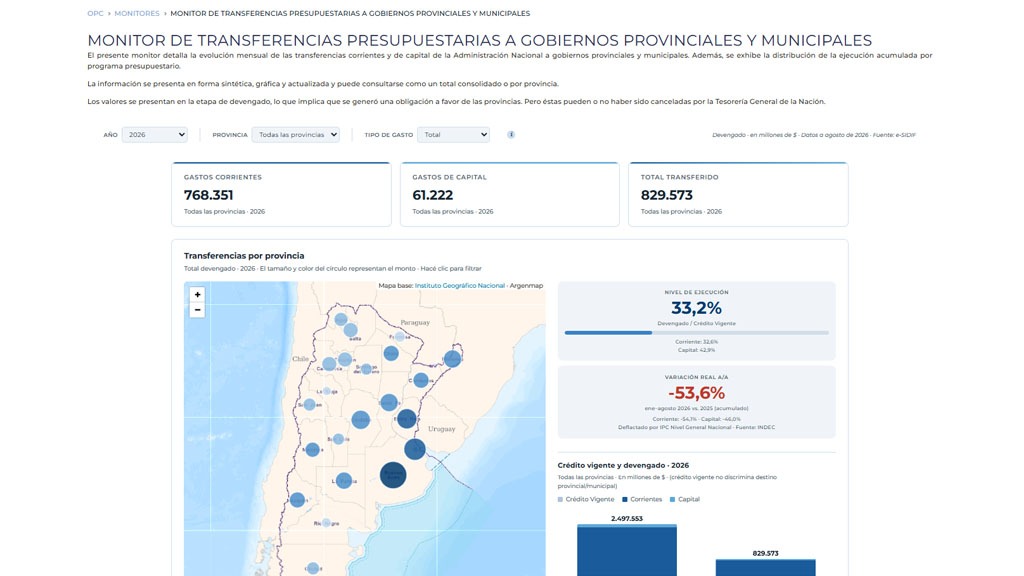 TRANSFERENCIAS PRESUPUESTARIAS A GOBIERNOS PROVINCIALES Y MUNICIPALES