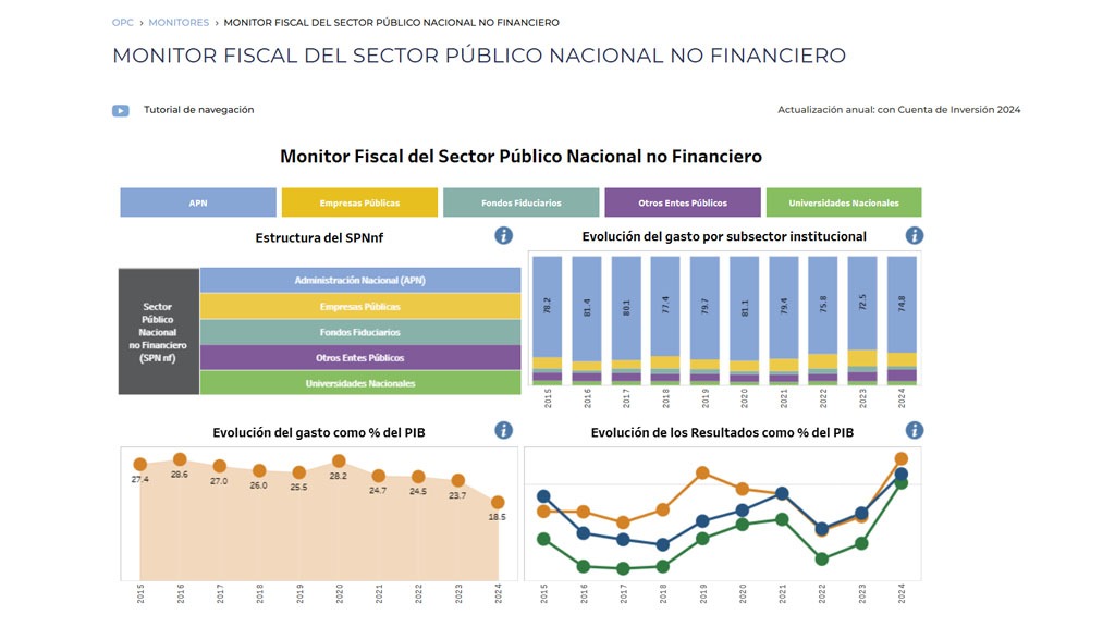 MONITOR FISCAL DEL SECTOR PÚBLICO NACIONAL NO FINANCIERO