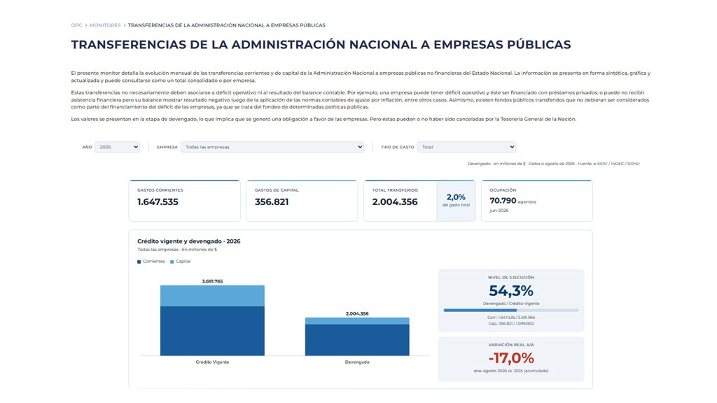 TRANSFERENCIAS DE LA ADMINISTRACIÓN NACIONAL A EMPRESAS PÚBLICAS