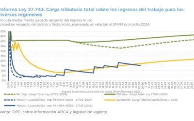 NOTA TÉCNICA – INCIDENCIA DE LA TRIBUTACIÓN NACIONAL SOBRE LOS INGRESOS DEL TRABAJO