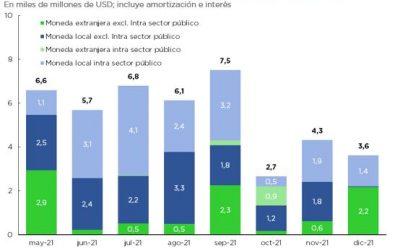 OPERACIONES DE DEUDA PÚBLICA – ABRIL 2021