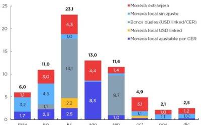 OPERACIONES DE DEUDA PÚBLICA – ABRIL 2023