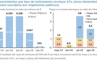 OPERACIONES DE DEUDA PÚBLICA – ABRIL 2024