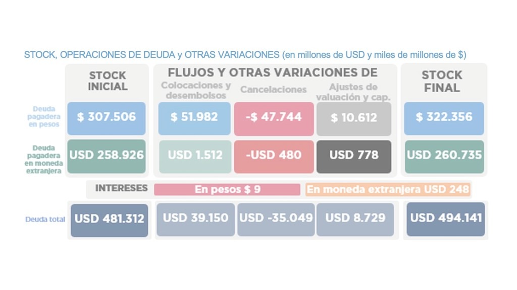 OPERACIONES DE DEUDA PÚBLICA – ABRIL 2026