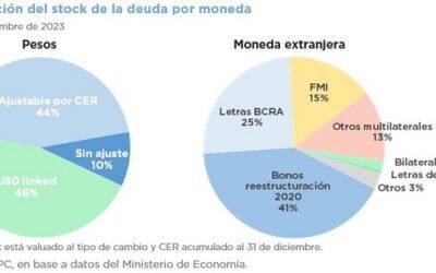 OPERACIONES DE DEUDA PÚBLICA – ACUMULADO 2023
