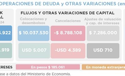OPERACIONES DE DEUDA PÚBLICA – AGOSTO 2024