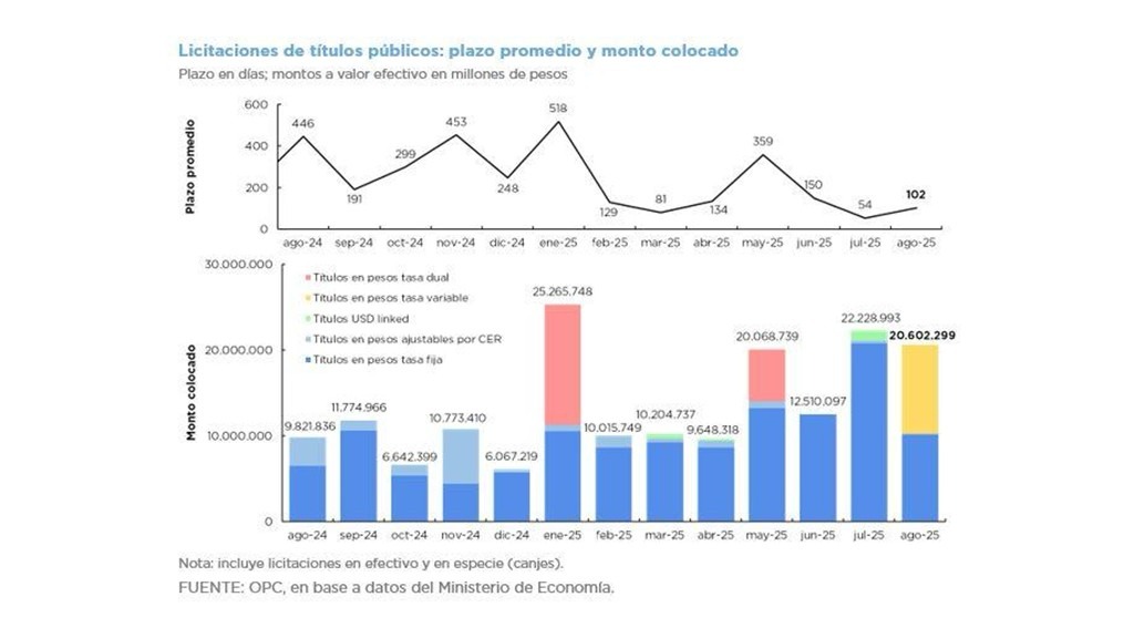 OPERACIONES DE DEUDA PÚBLICA – AGOSTO 2025