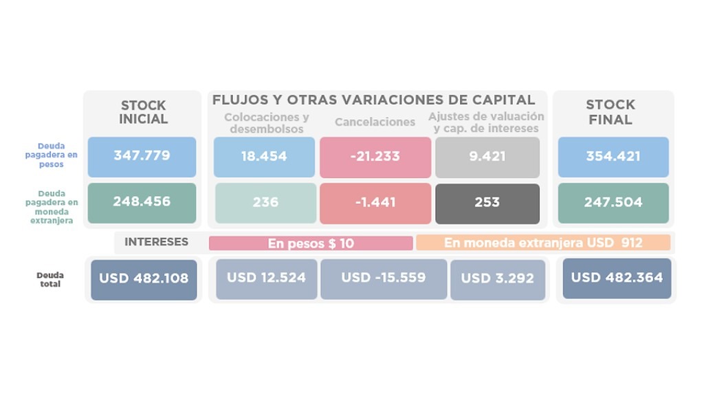 OPERACIONES DE DEUDA PÚBLICA – AGOSTO 2026