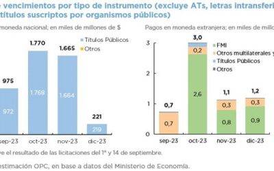 OPERACIONES DE DEUDA PÚBLICA – AGOSTO 2023