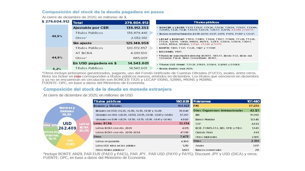 OPERACIONES DE DEUDA PÚBLICA – DICIEMBRE 2025