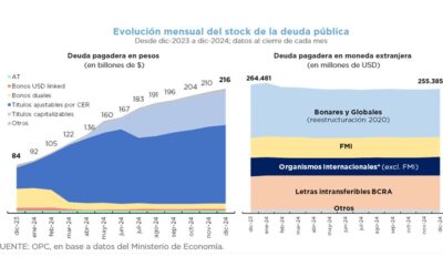 OPERACIONES DE DEUDA PÚBLICA – DICIEMBRE Y ACUMULADO 2024