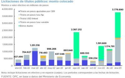 OPERACIONES DE DEUDA PÚBLICA – ENERO 2023