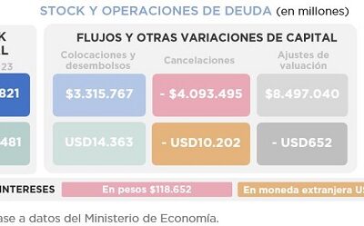 OPERACIONES DE DEUDA PÚBLICA – ENERO 2024