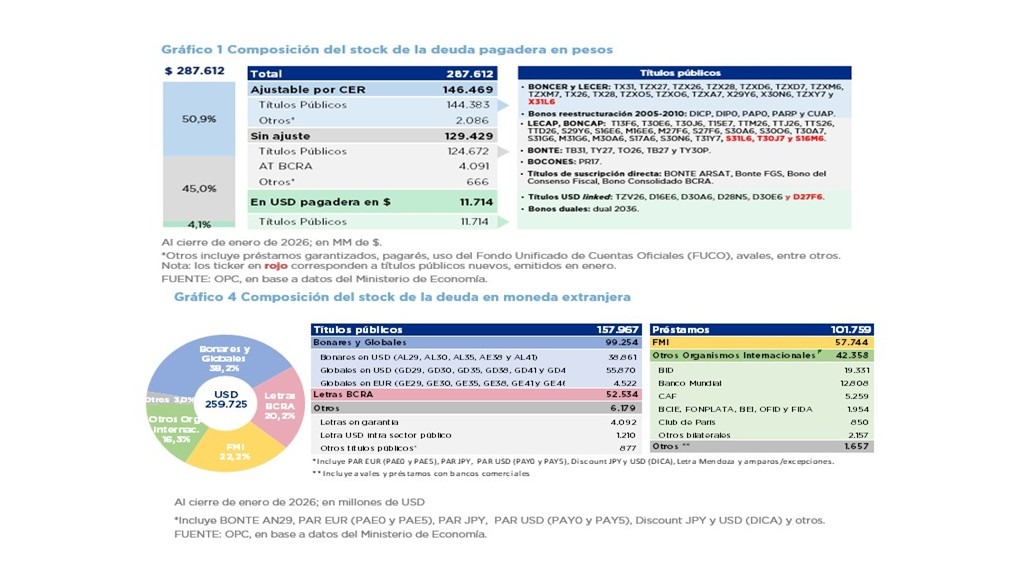 OPERACIONES DE DEUDA PÚBLICA – ENERO 2026